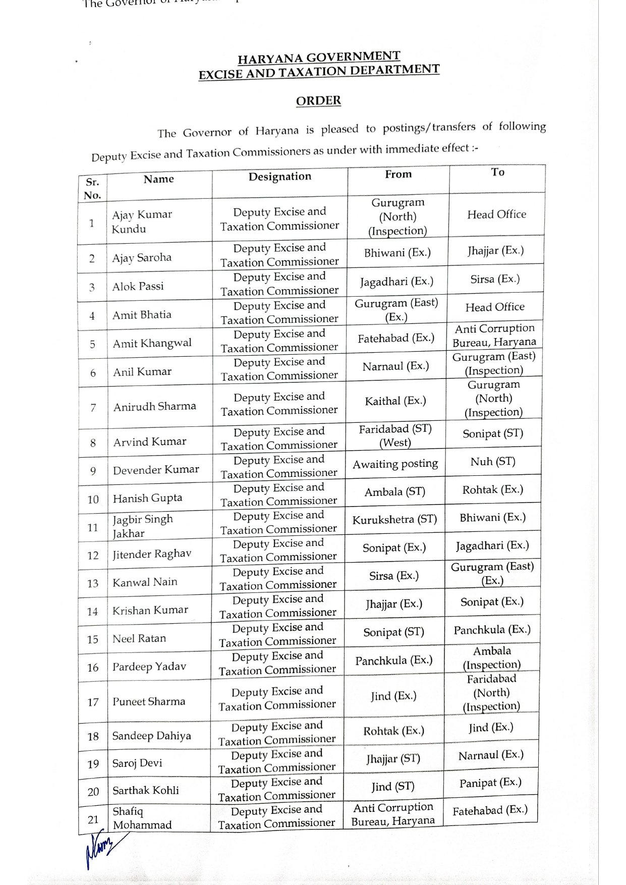 Large scale DETC transfers in Haryana